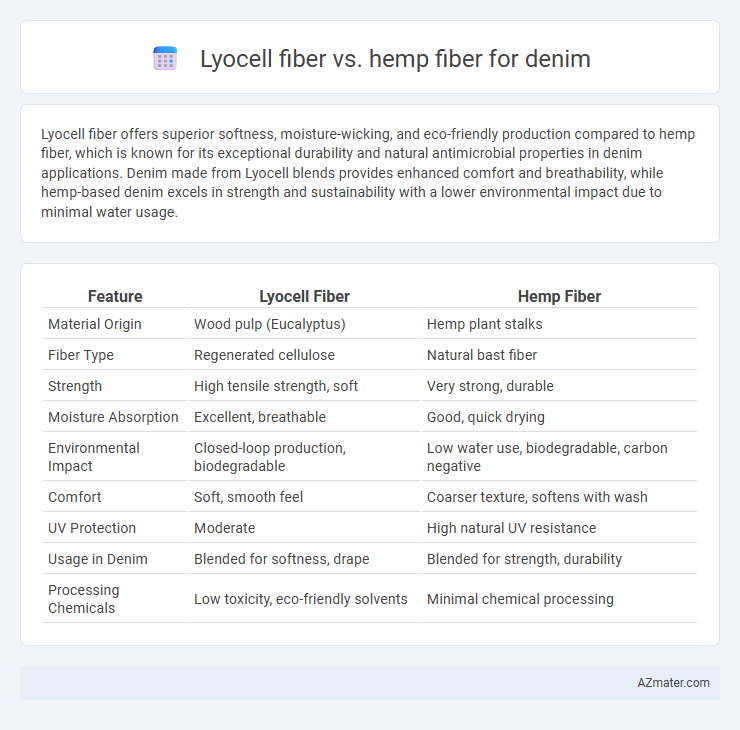 Lyocell fiber vs. hemp fiber for denim - What is The Difference?