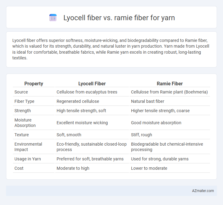 Lyocell fiber vs. ramie fiber for yarn - What is The Difference?