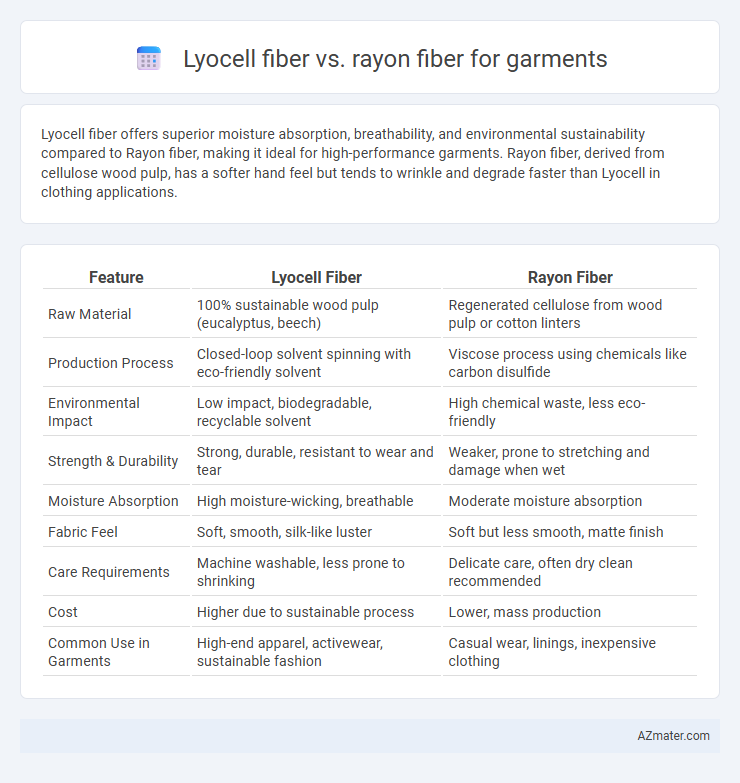 Lyocell fiber vs. rayon fiber for garments - What is The Difference?