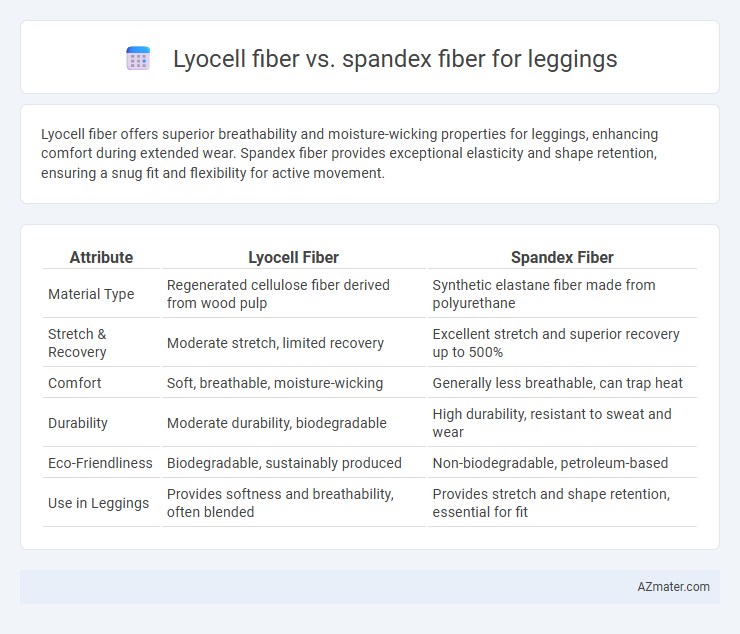 Lyocell fiber vs. spandex fiber for leggings - What is The Difference?
