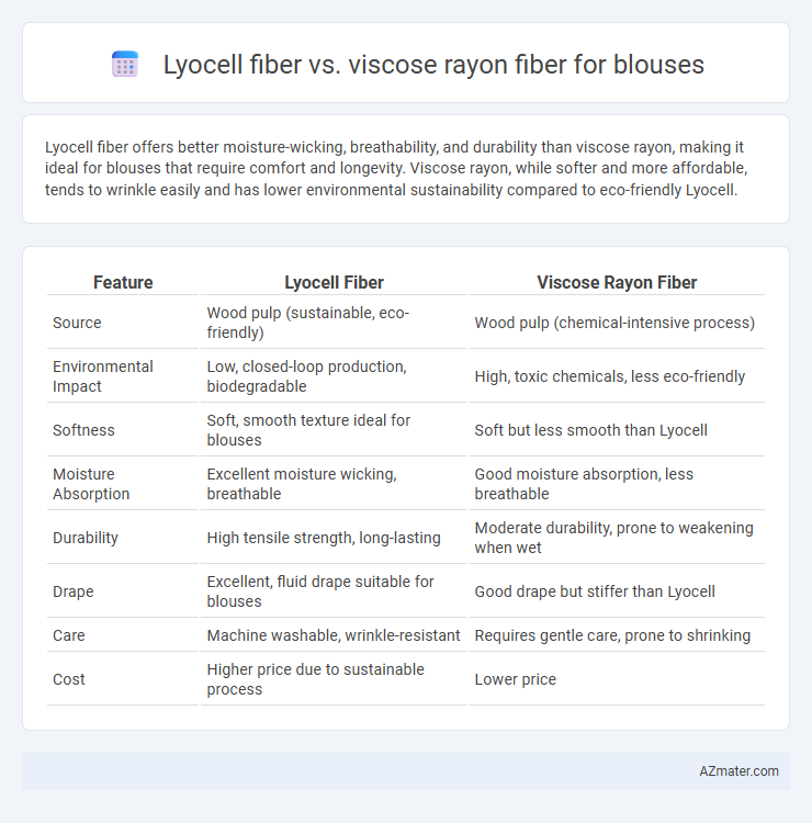 Lyocell fiber vs. viscose rayon fiber for blouses - What is The Difference?