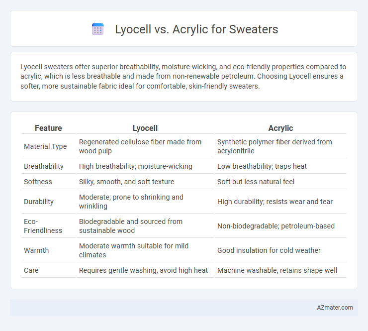 Lyocell vs. Acrylic for Sweaters - What is The Difference?