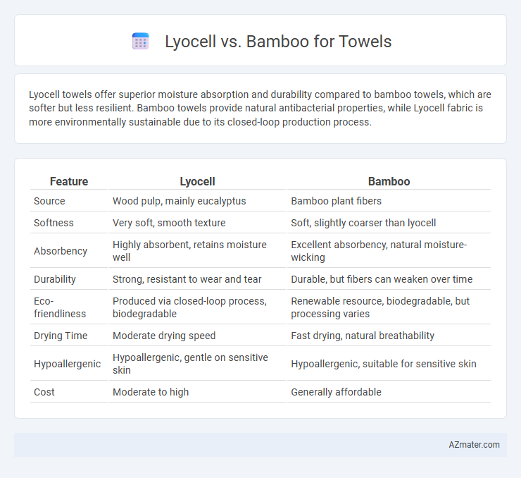 Lyocell vs. Bamboo for Towels - What is The Difference?