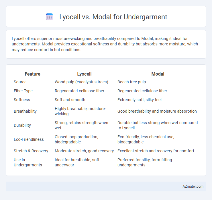 Lyocell vs. Modal for Undergarment - What is The Difference?