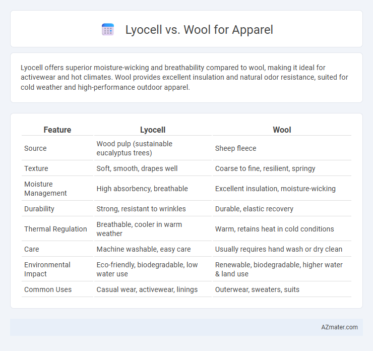 Lyocell vs. Wool for Apparel - What is The Difference?