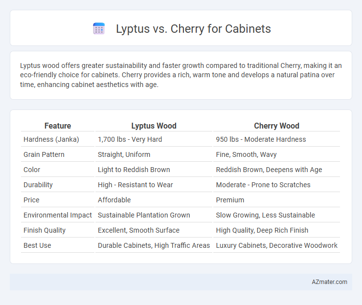 Lyptus vs. Cherry for Cabinets - What is The Difference?