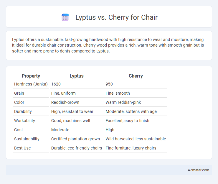 Lyptus vs. Cherry for Chair - What is The Difference?