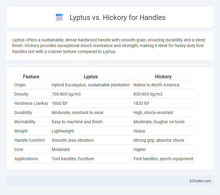Lyptus vs. Hickory for Handles - What is The Difference?