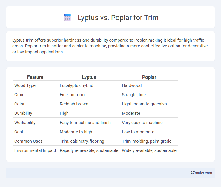 Lyptus vs. Poplar for Trim - What is The Difference?