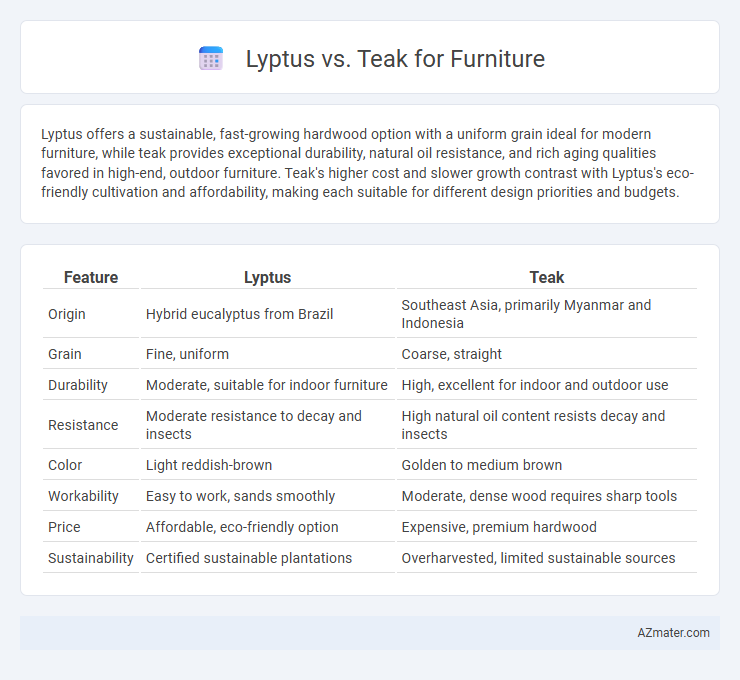 Lyptus vs. Teak for Furniture - What is The Difference?