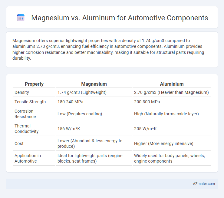 Magnesium vs. Aluminum for Automotive Components - What is The Difference?