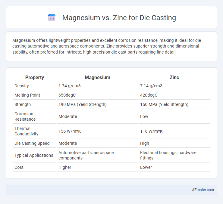 Magnesium vs. Zinc for Die Casting - What is The Difference?