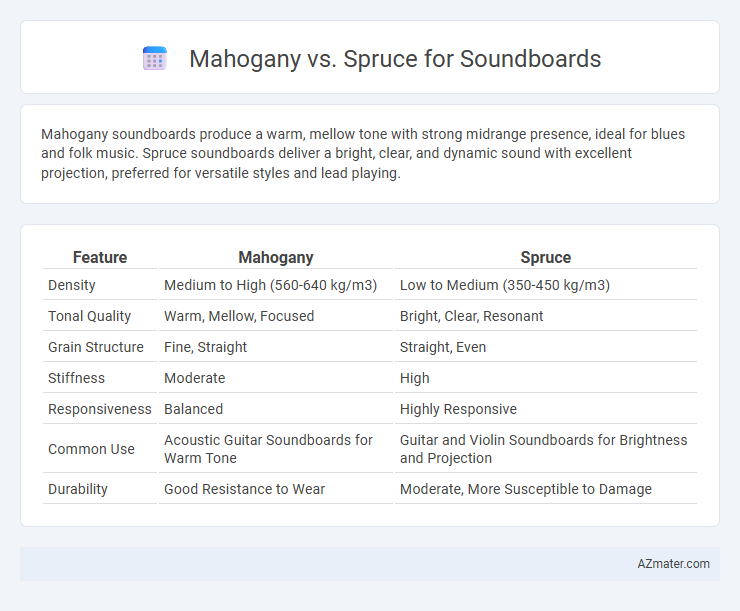 Mahogany vs. Spruce for Soundboards - What is The Difference?