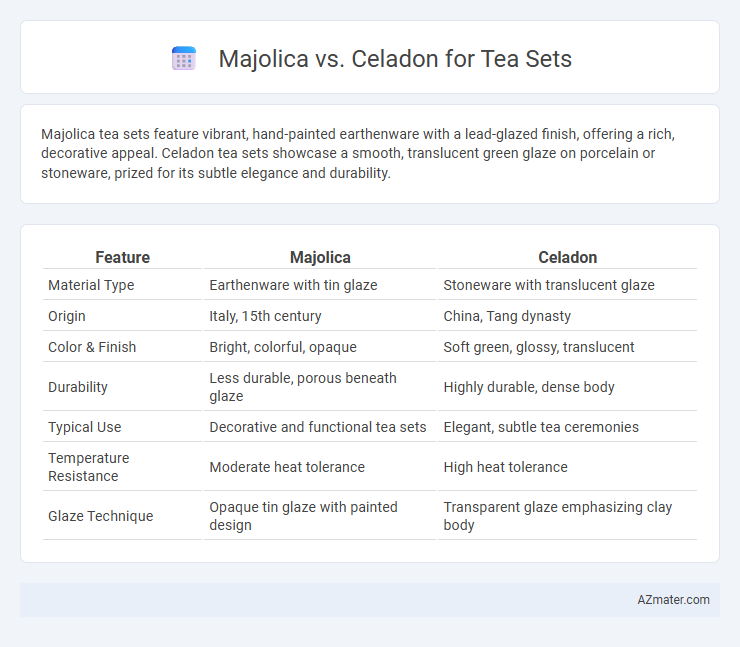 Majolica vs. Celadon for Tea Sets - What is The Difference?