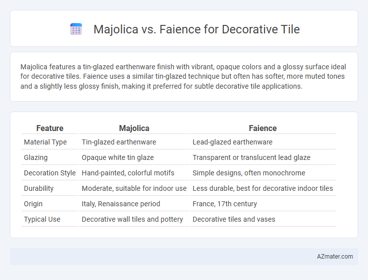 Majolica vs. Faience for Decorative Tile - What is The Difference?