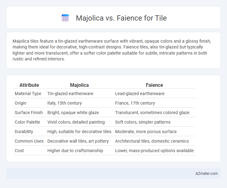 Majolica vs. Faience for Tile - What is The Difference?