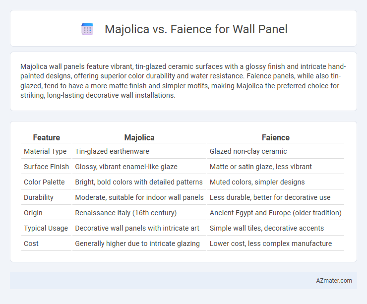Majolica vs. Faience for Wall Panel - What is The Difference?