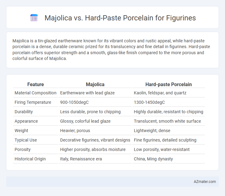 Majolica vs. Hard-Paste Porcelain for Figurines - What is The Difference?