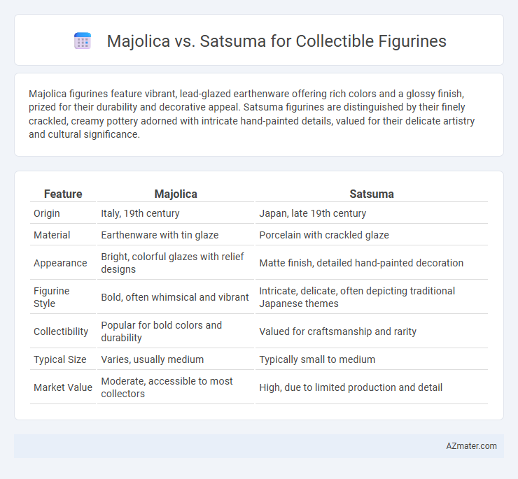 Majolica vs. Satsuma for Collectible Figurines - What is The Difference?