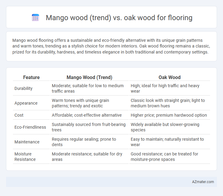 Mango wood (trend) vs. oak wood for flooring - What is The Difference?