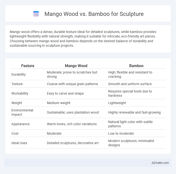 Mango Wood vs. Bamboo for Sculpture - What is The Difference?