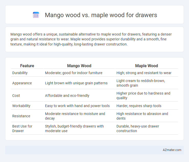 Mango wood vs. maple wood for drawers - What is The Difference?