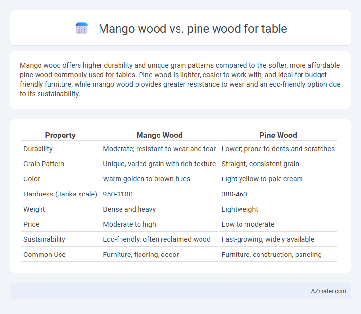 Mango wood vs. pine wood for table - What is The Difference?