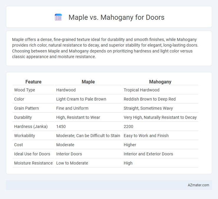 Maple vs. Mahogany for Doors - What is The Difference?
