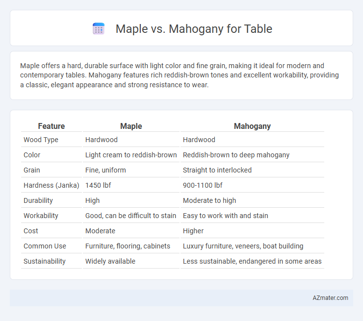 Maple vs. Mahogany for Table - What is The Difference?