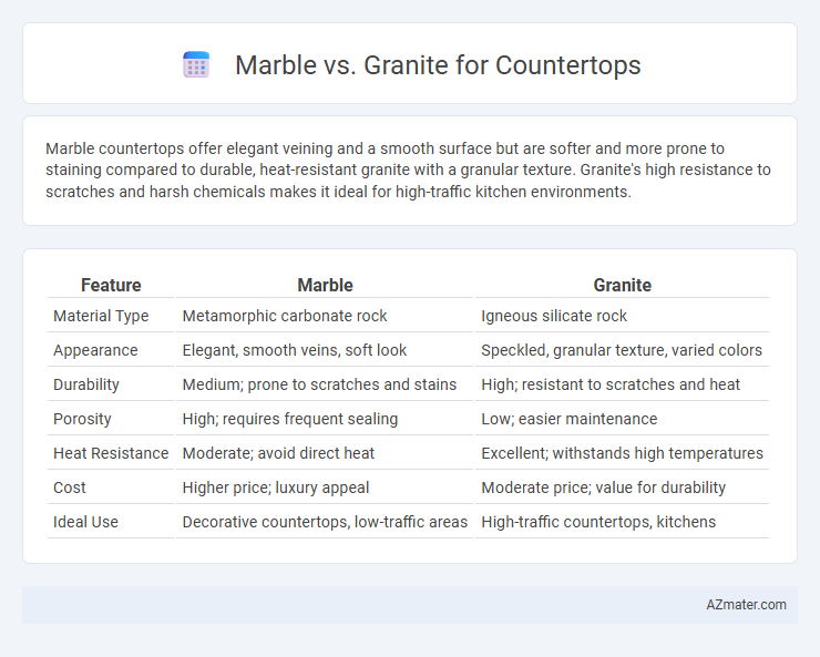 Marble vs. Granite for Countertops - What is The Difference?