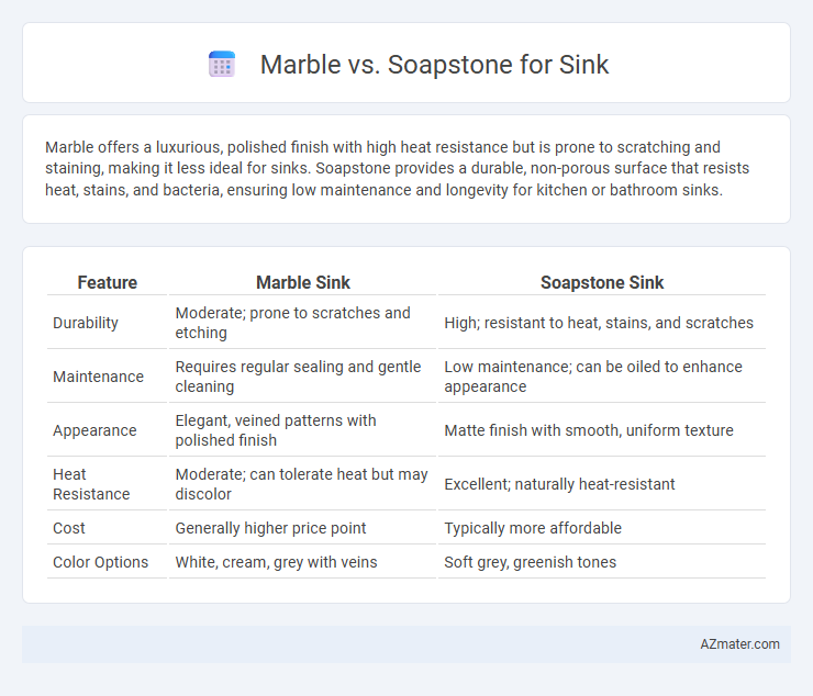 Marble vs. Soapstone for Sink - What is The Difference?