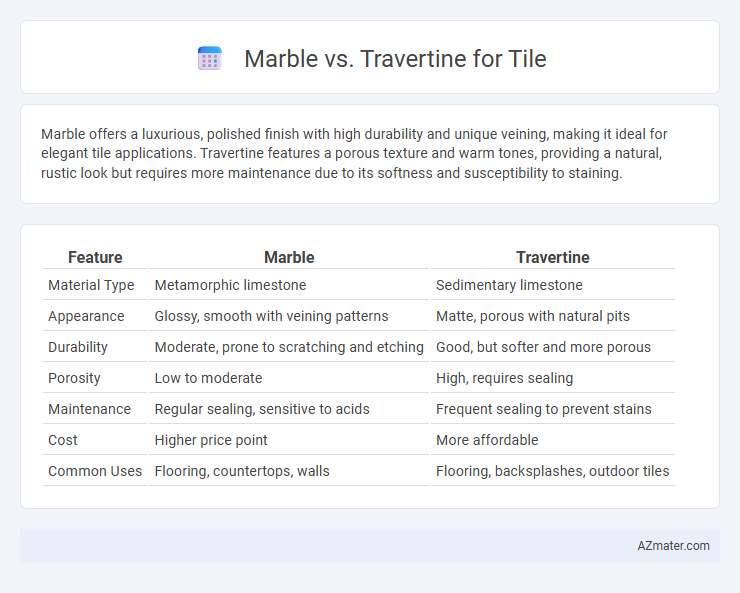 Marble vs. Travertine for Tile - What is The Difference?
