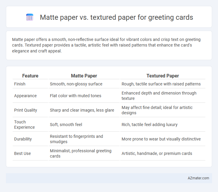 Matte paper vs. textured paper for greeting cards - What is The Difference?