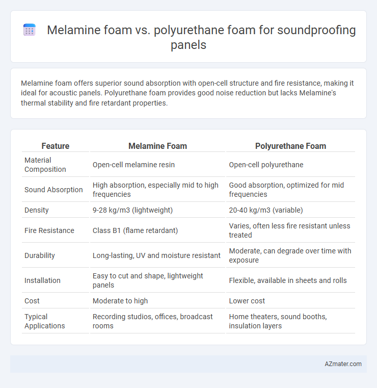Melamine foam vs. polyurethane foam for soundproofing panels - What is The Difference?