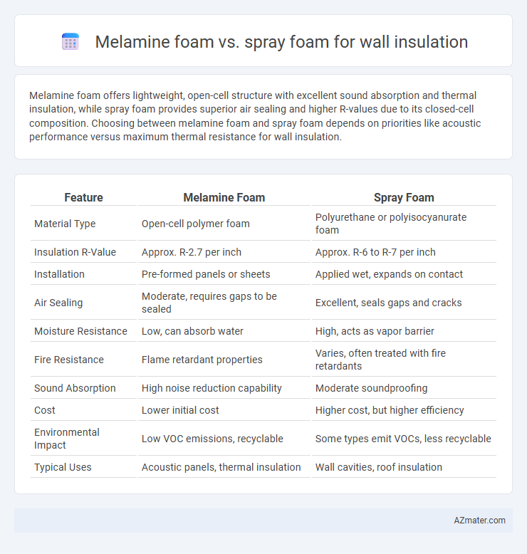 Melamine foam vs. spray foam for wall insulation - What is The Difference?