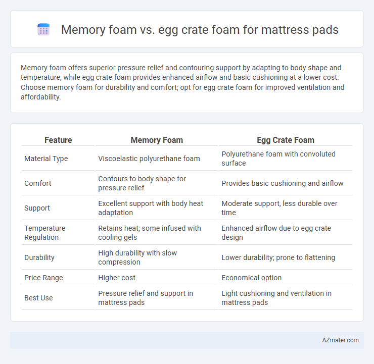 Memory foam vs. egg crate foam for mattress pads - What is The Difference?
