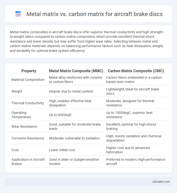 Metal matrix vs. carbon matrix for aircraft brake discs - What is The Difference?