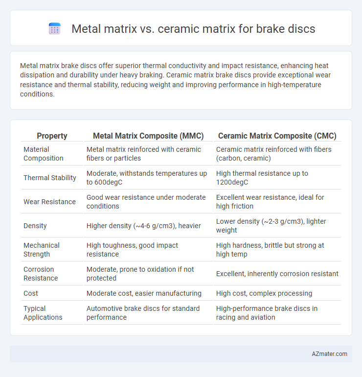 Metal matrix vs. ceramic matrix for brake discs - What is The Difference?