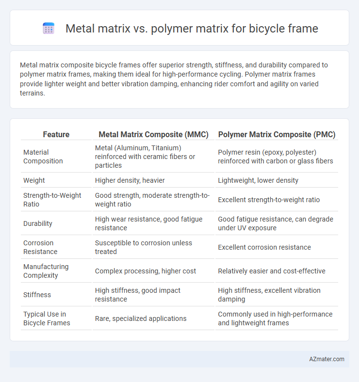 Metal matrix vs. polymer matrix for bicycle frame - What is The Difference?