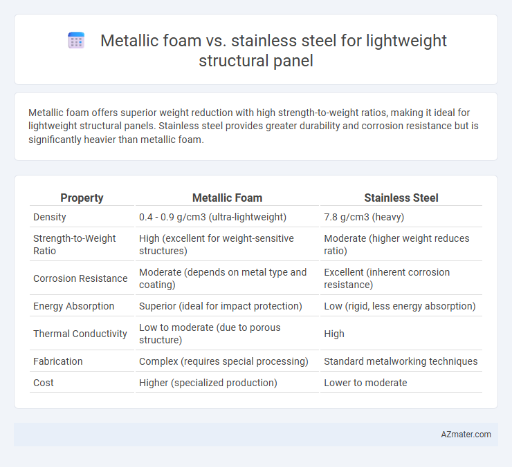 Metallic foam vs. stainless steel for lightweight structural panel - What is The Difference?