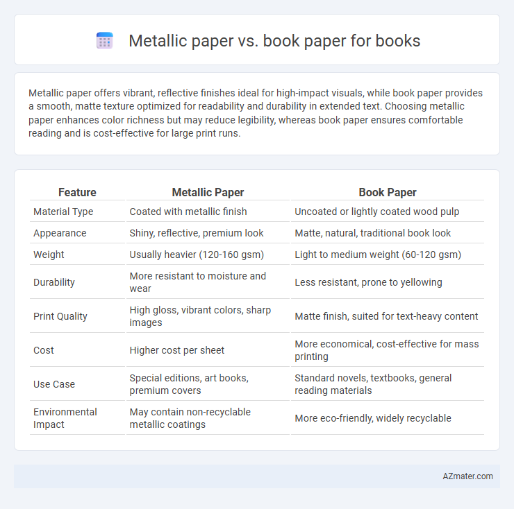 Metallic paper vs. book paper for books - What is The Difference?