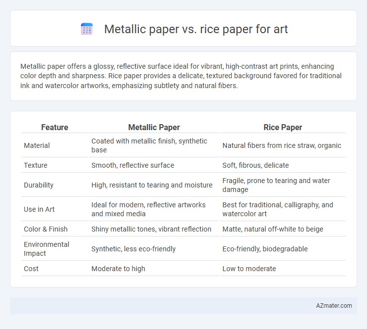 Metallic paper vs. rice paper for art - What is The Difference?