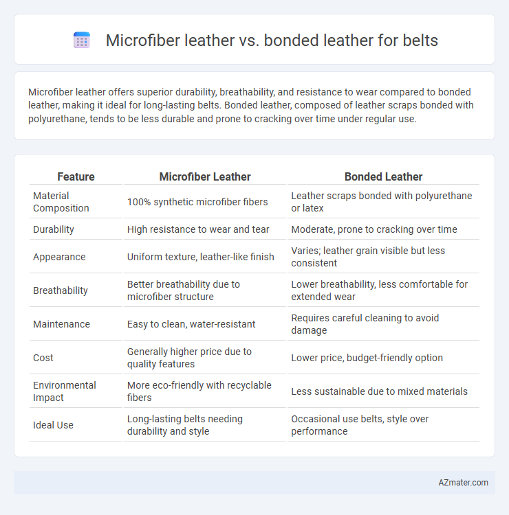 Microfiber leather vs. bonded leather for belts - What is The Difference?