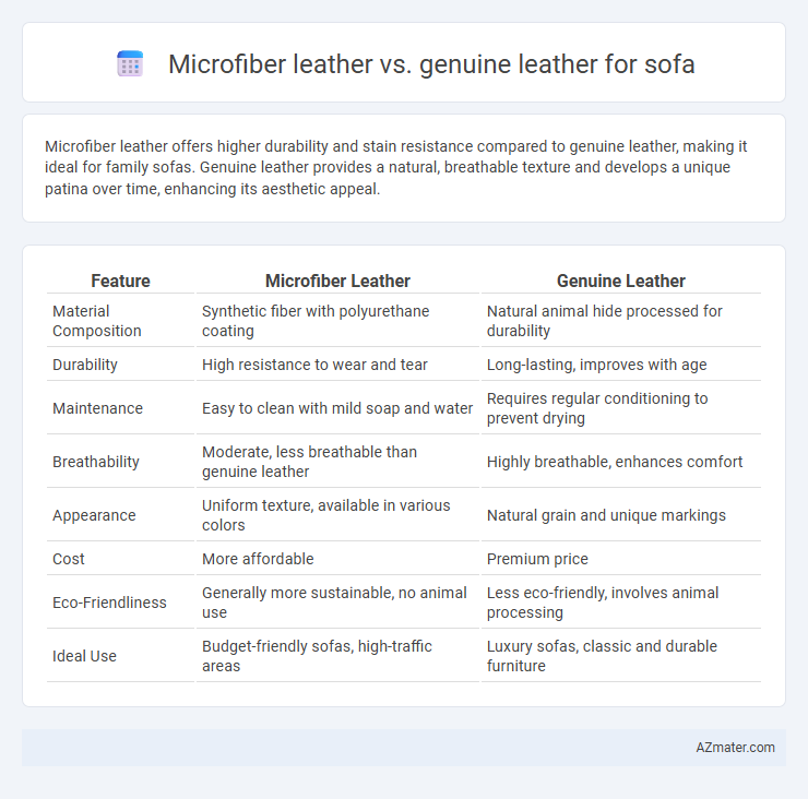 Microfiber leather vs. genuine leather for sofa - What is The Difference?