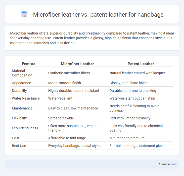 Microfiber leather vs. patent leather for handbags - What is The Difference?