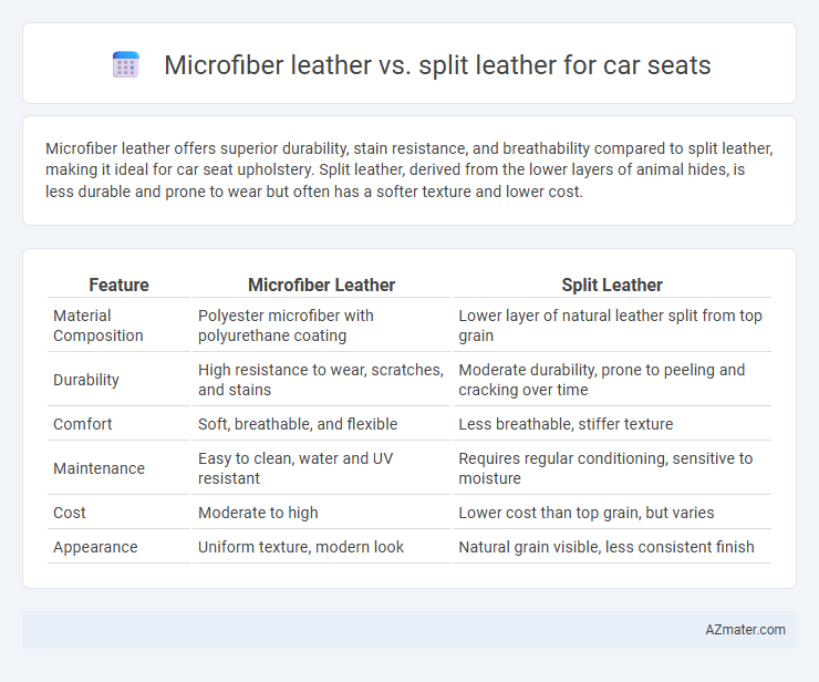 Microfiber leather vs. split leather for car seats - What is The Difference?