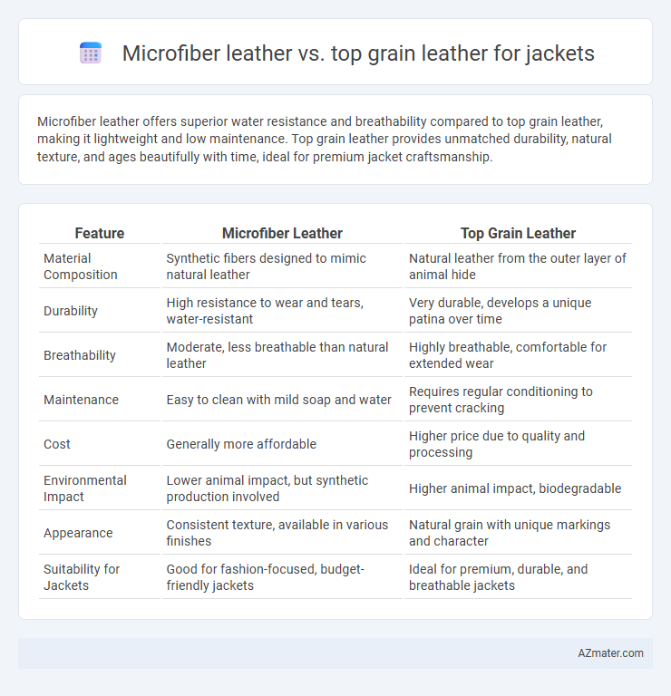 Microfiber leather vs. top grain leather for jackets - What is The Difference?