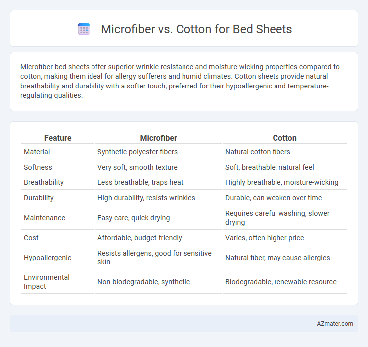Microfiber vs. Cotton for Bed Sheets - What is The Difference?