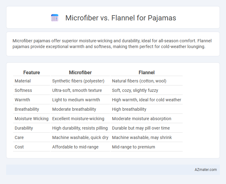 Microfiber vs. Flannel for Pajamas - What is The Difference?