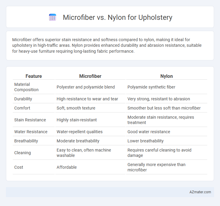 Microfiber vs. Nylon for Upholstery - What is The Difference?
